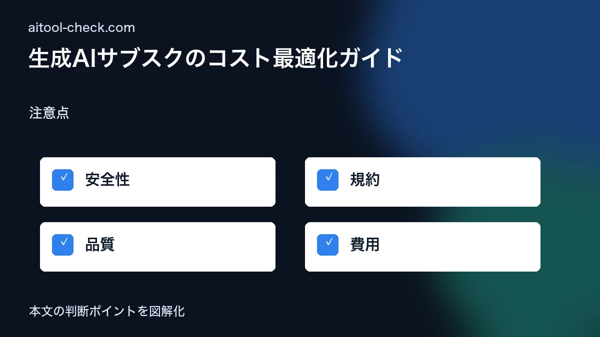 生成AIサブスクのコスト最適化ガイド｜個人事業主が月2万円削減する方法【2026年版】 注意点 図解