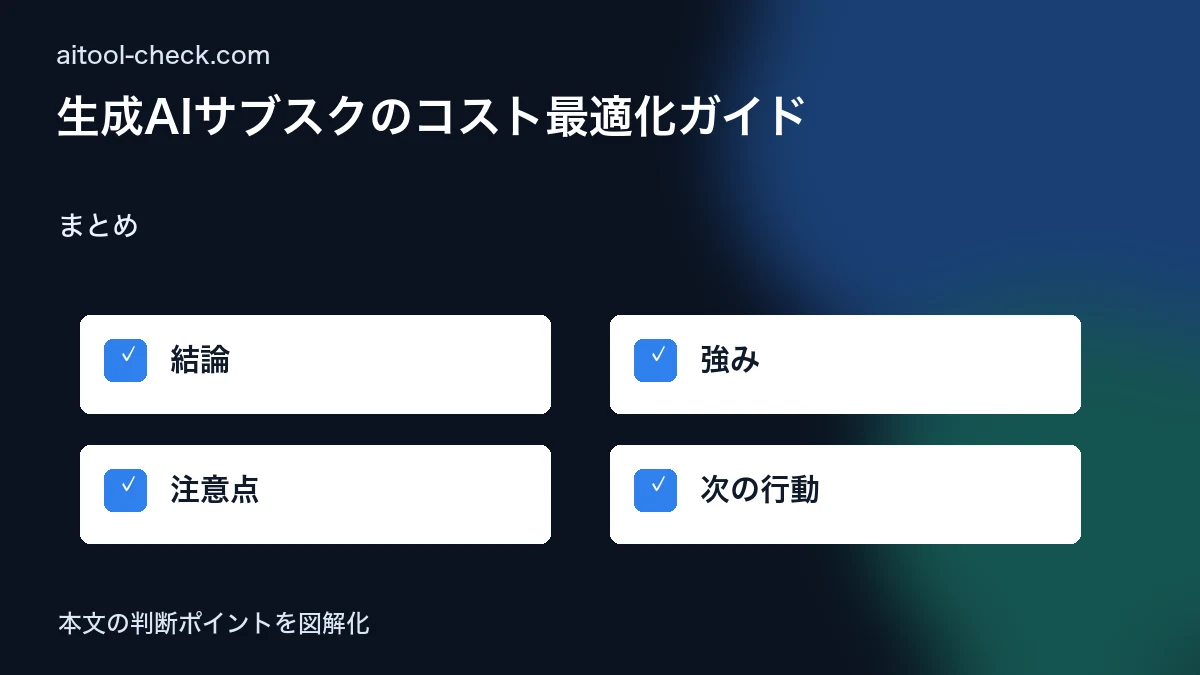 生成AIサブスクのコスト最適化ガイド｜個人事業主が月2万円削減する方法【2026年版】 まとめ 図解