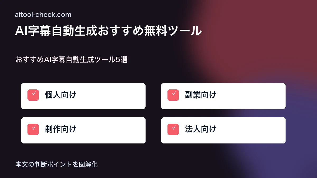 AI字幕自動生成おすすめ無料ツール|動画フリーランス向け比較 おすすめAI字幕自動生成ツール5選 図解