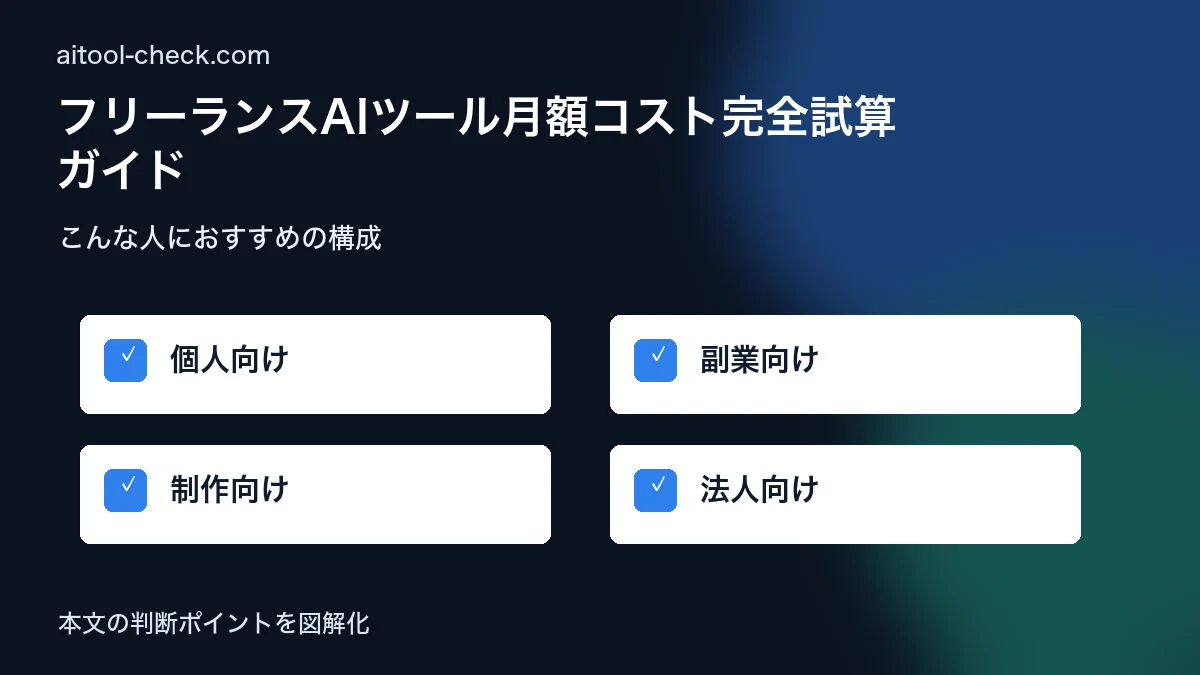 フリーランスAIツール月額コスト完全試算ガイド|従量課金時代の最安構成と実質手取りシミュレーション【2026年7月版】 こんな人におすすめの構成 図解