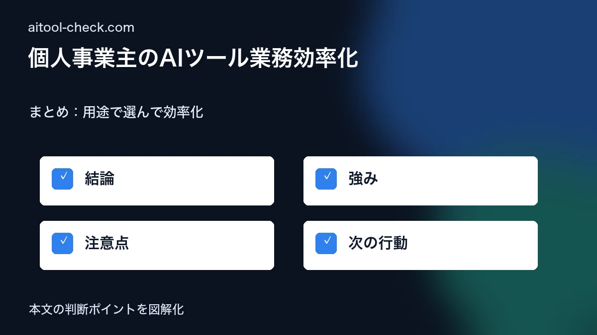 個人事業主のAIツール業務効率化｜SNS運用・Web制作で使える厳選ツール まとめ：用途で選んで効率化 図解