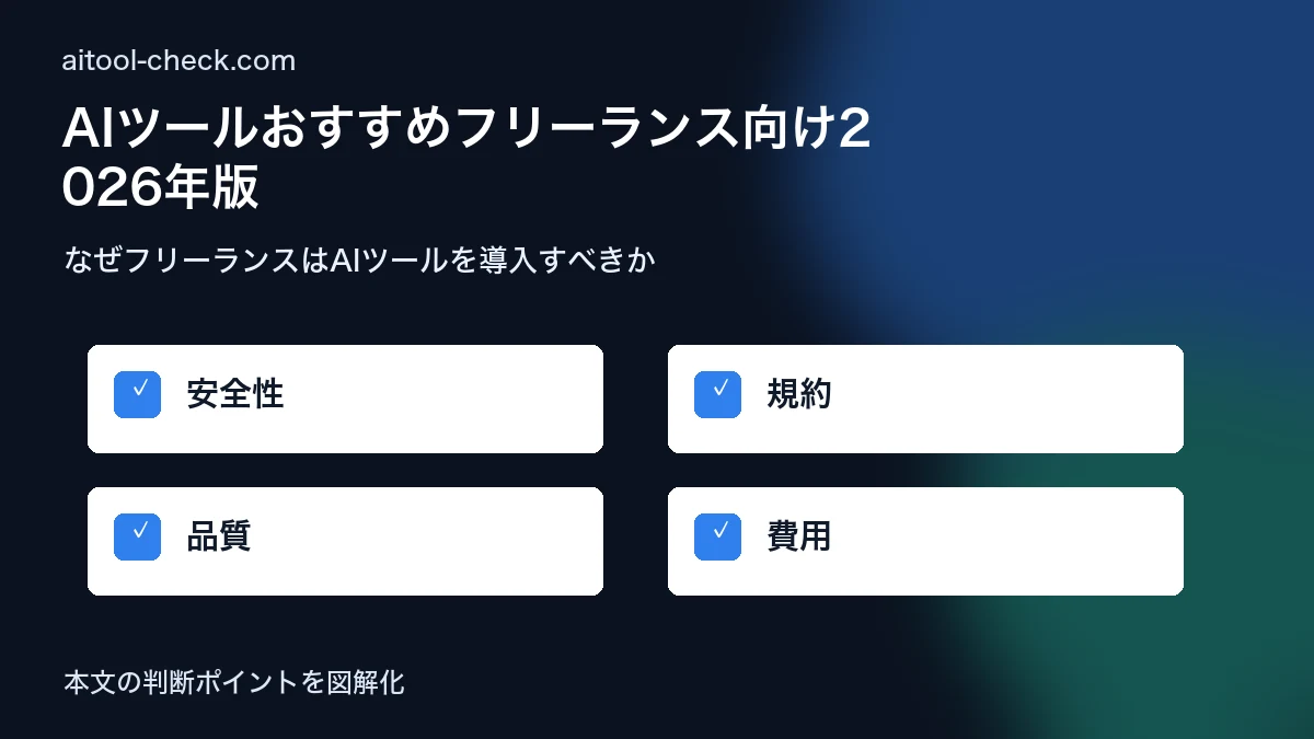 AIツールおすすめフリーランス向け2026年版｜業務効率化の最適解 なぜフリーランスはAIツールを導入すべきか 図解