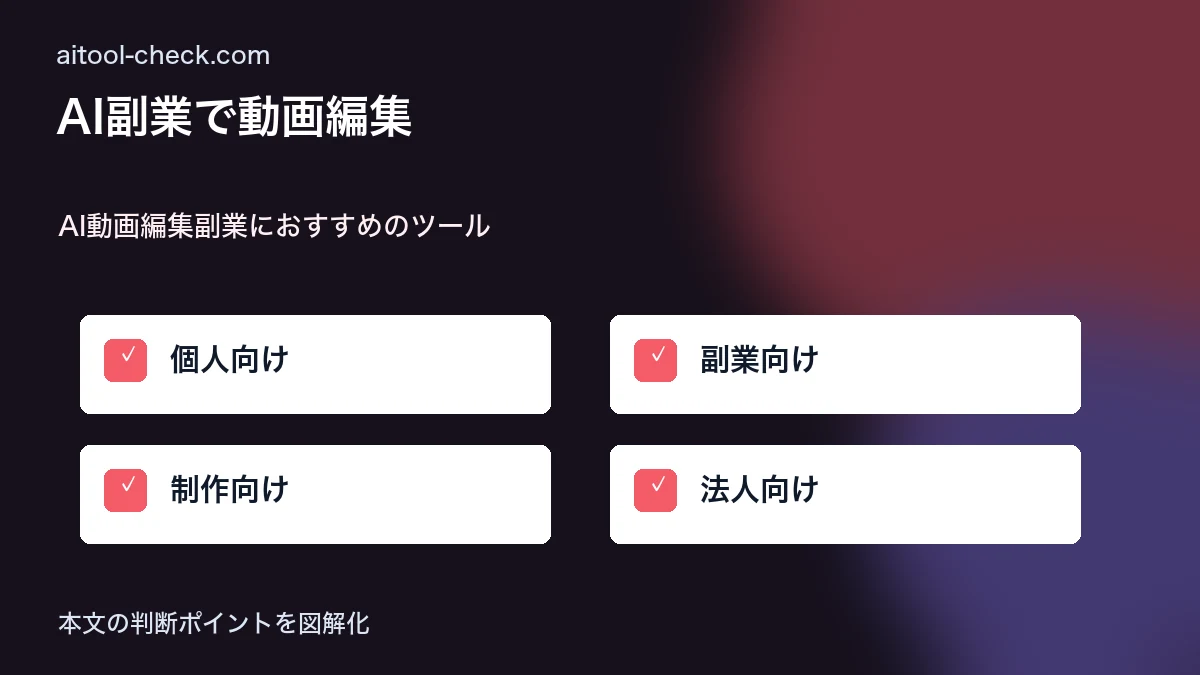 AI副業で動画編集｜月収の始め方とおすすめツール AI動画編集副業におすすめのツール 図解