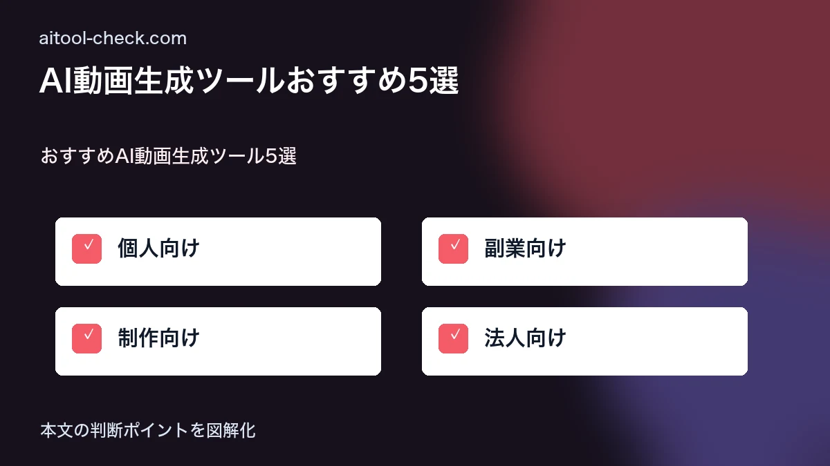 AI動画生成ツールおすすめ5選｜個人事業主向け機能・料金を徹底比較 おすすめAI動画生成ツール5選 図解