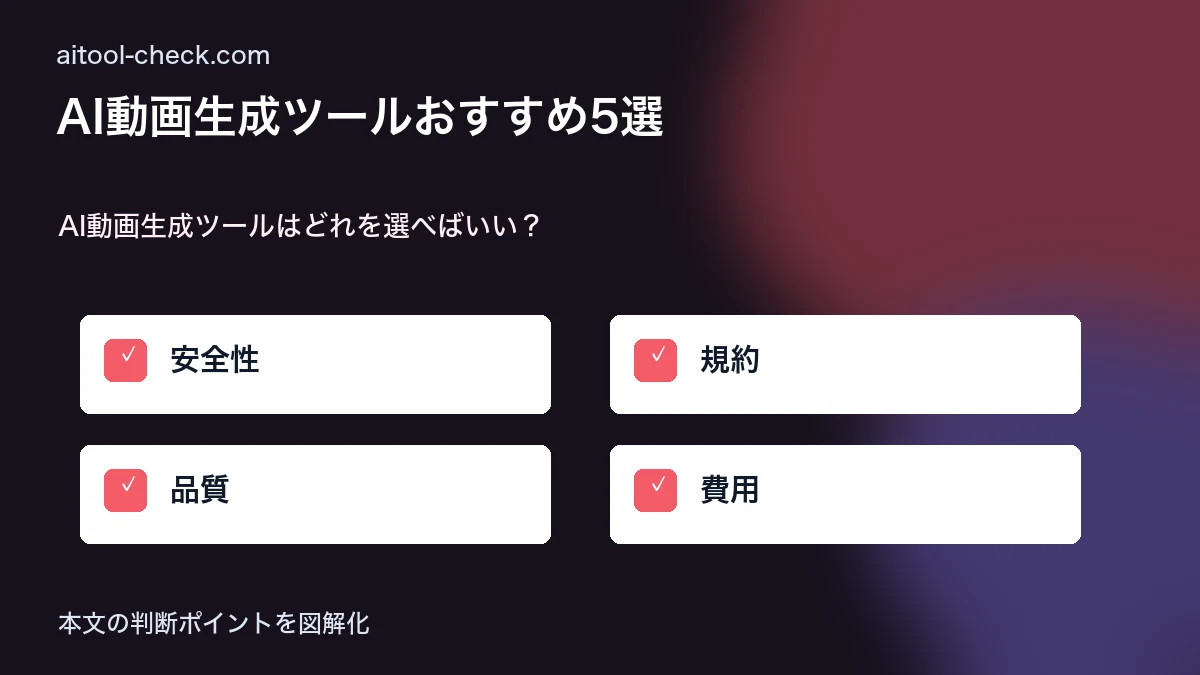 AI動画生成ツールおすすめ5選｜個人事業主向け機能・料金を徹底比較 AI動画生成ツールはどれを選べばいい？ 図解
