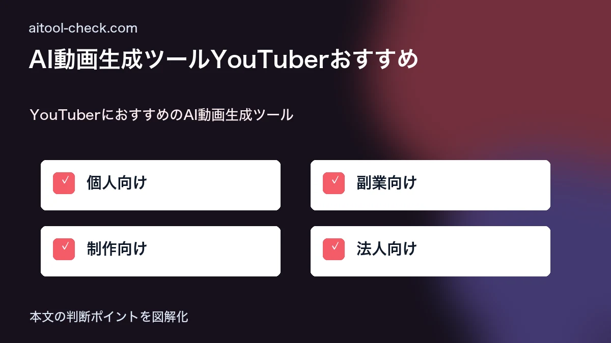 AI動画生成ツールYouTuberおすすめ｜Veo・Kling・Runway比較 YouTuberにおすすめのAI動画生成ツール 図解