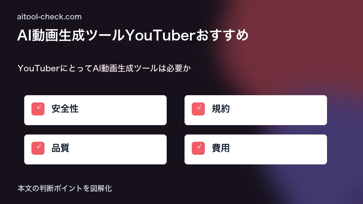 AI動画生成ツールYouTuberおすすめ｜Veo・Kling・Runway比較 YouTuberにとってAI動画生成ツールは必要か 図解