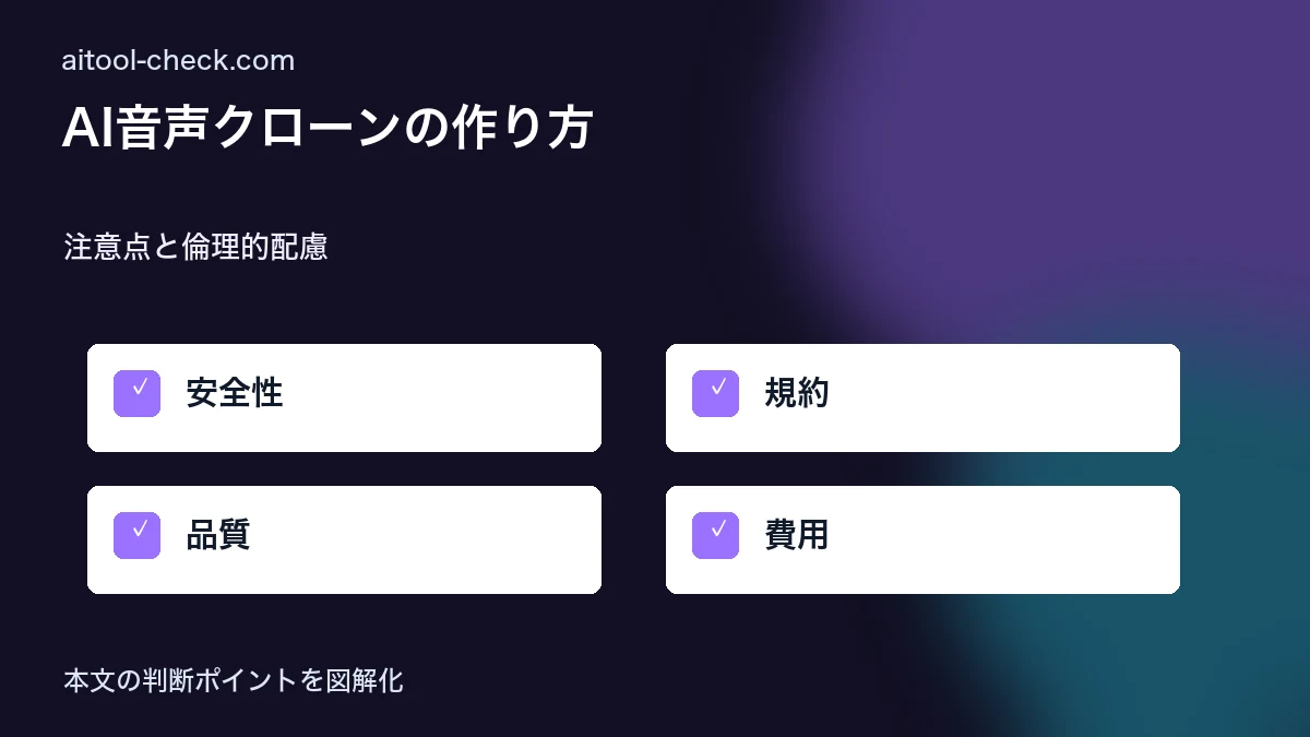 AI音声クローンの作り方|フリーランスが商用利用で収益化する方法 注意点と倫理的配慮 図解