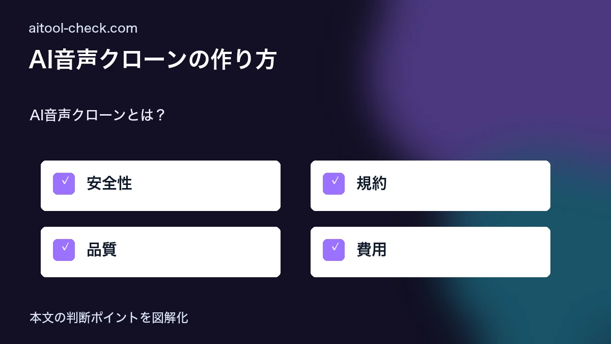 AI音声クローンの作り方|フリーランスが商用利用で収益化する方法 AI音声クローンとは? 図解