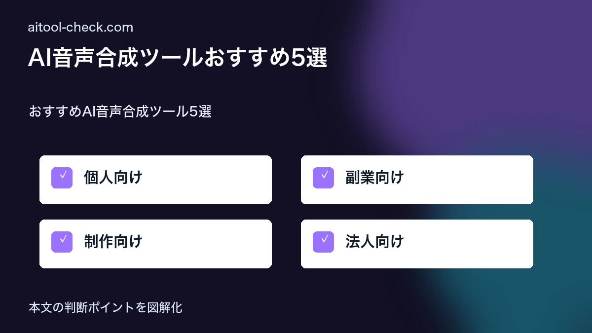 AI音声合成ツールおすすめ5選｜フリーランスが実際に使って比較した結果 おすすめAI音声合成ツール5選 図解