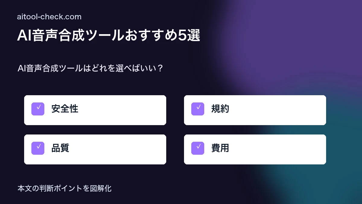 AI音声合成ツールおすすめ5選｜フリーランスが実際に使って比較した結果 AI音声合成ツールはどれを選べばいい？ 図解