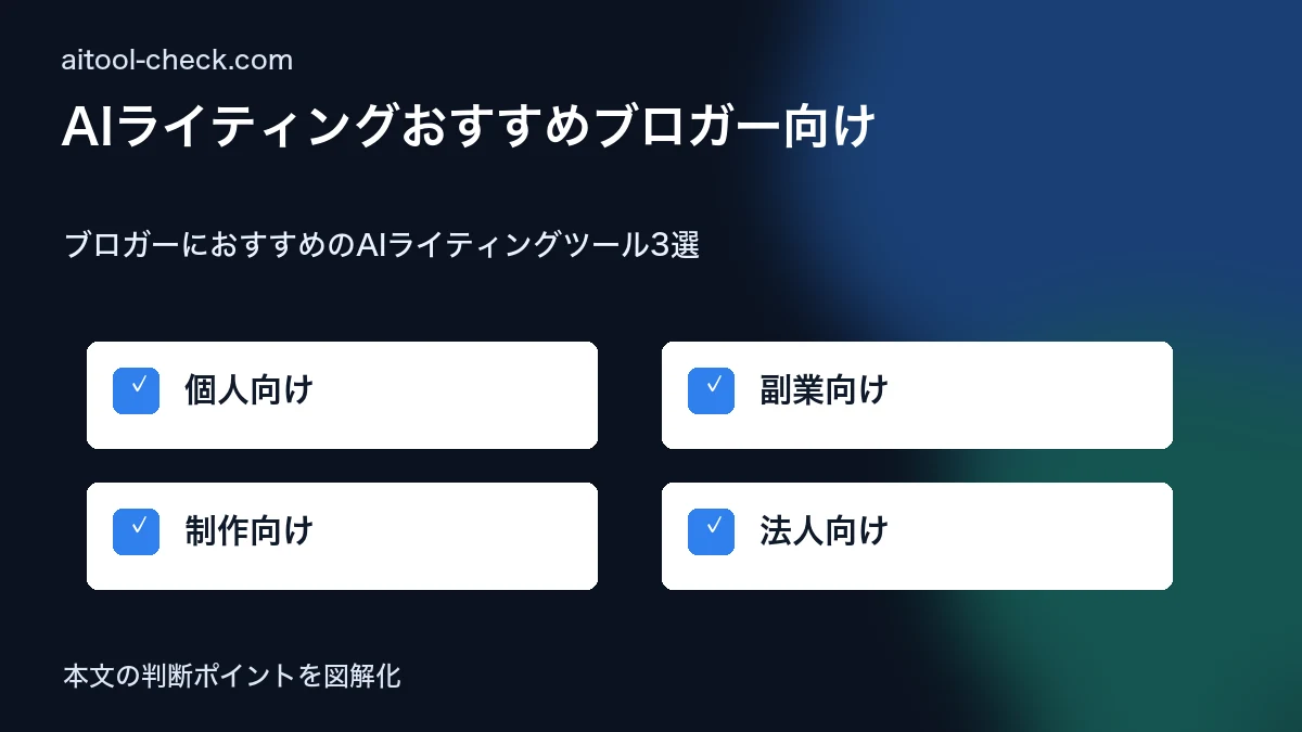 AIライティングおすすめブロガー向け|Jasper・Copy.ai・Writesonic無料プラン比較 ブロガーにおすすめのAIライティングツール3選 図解