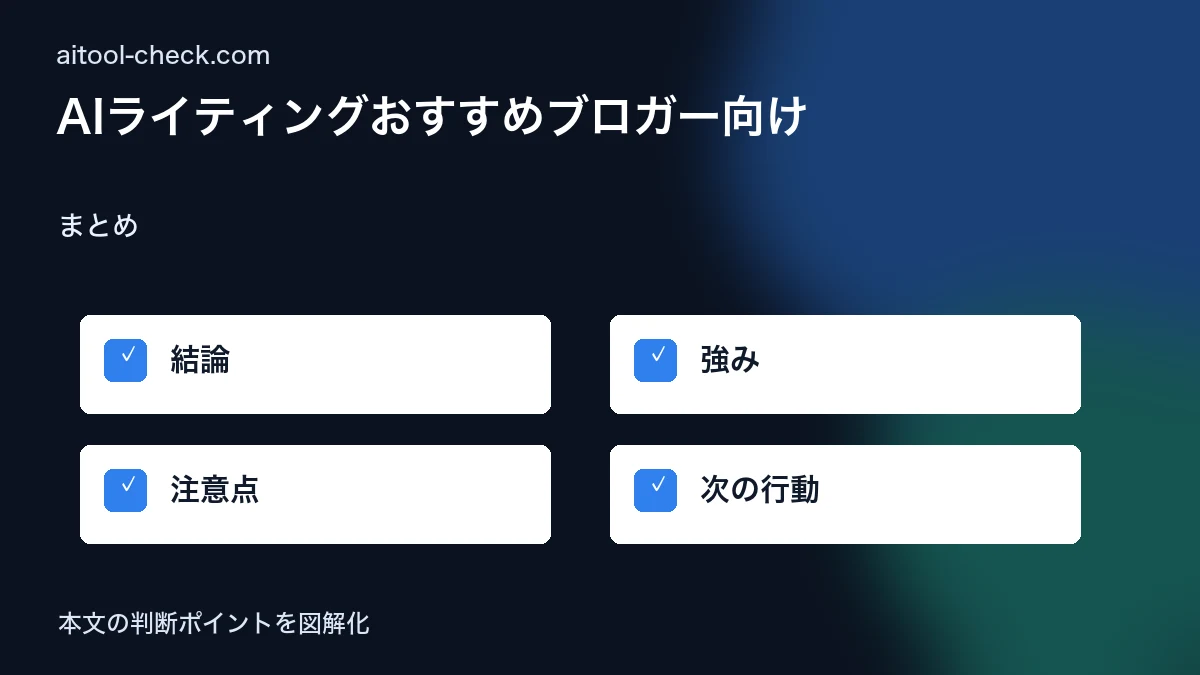 AIライティングおすすめブロガー向け|Jasper・Copy.ai・Writesonic無料プラン比較 まとめ 図解
