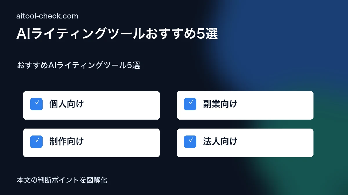 AIライティングツールおすすめ5選｜フリーランスライターが選ぶ2026年版 おすすめAIライティングツール5選 図解