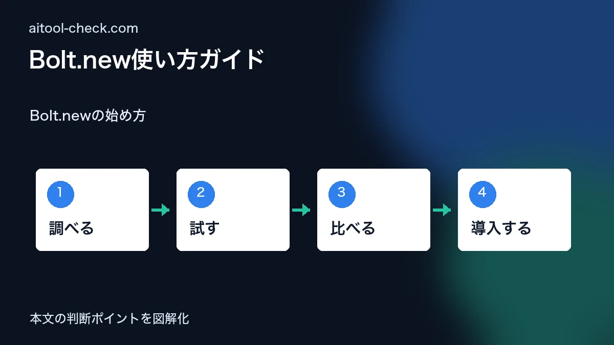 Bolt.new使い方ガイド｜フリーランスエンジニアが副業Webアプリを作る手順 Bolt.newの始め方 図解