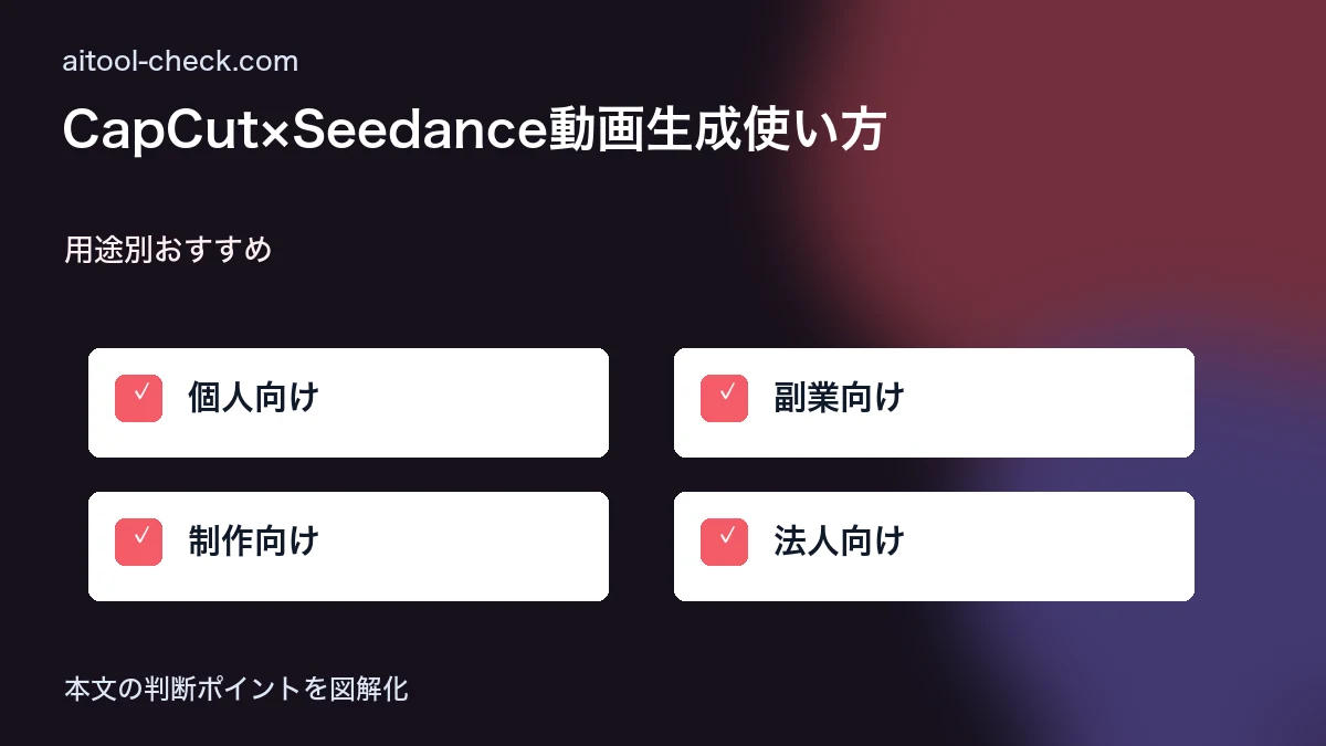 CapCut×Seedance動画生成使い方｜無料でAI動画を作る方法 用途別おすすめ 図解