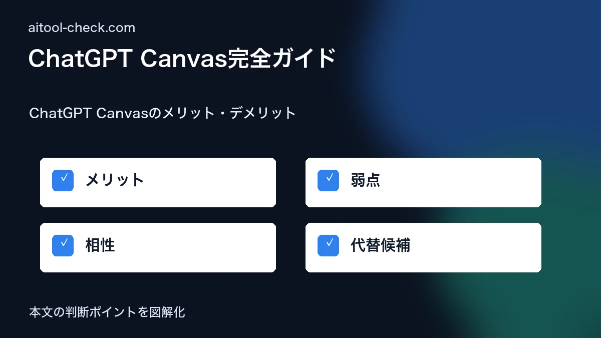 ChatGPT Canvas完全ガイド｜ライター・ブロガーが記事作成を2倍速にする使い方 ChatGPT Canvasのメリット・デメリット 図解