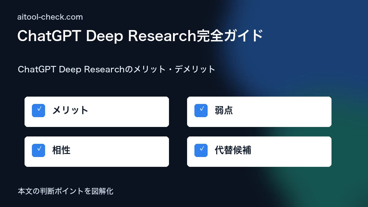 ChatGPT Deep Research完全ガイド|フリーランスの情報収集が10倍速くなる使い方 ChatGPT Deep Researchのメリット・デメリット 図解