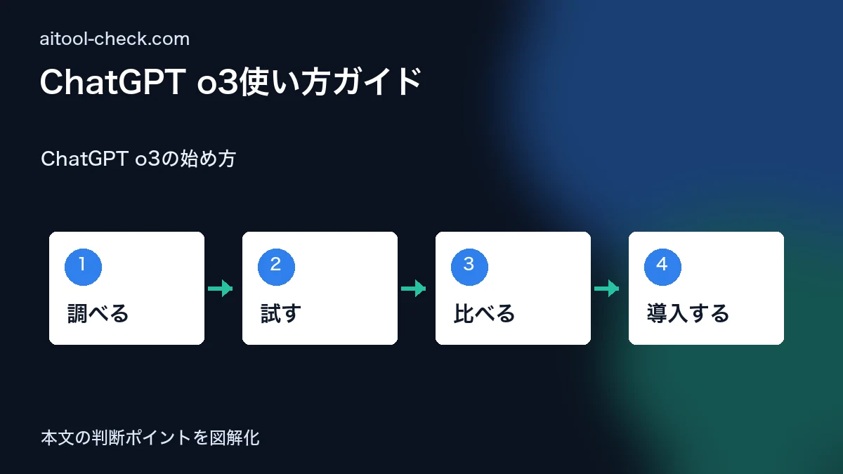 ChatGPT o3使い方ガイド|料金・性能をフリーランスが検証 ChatGPT o3の始め方 図解