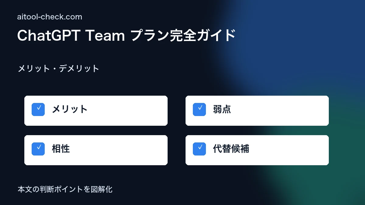ChatGPT Team プラン完全ガイド｜個人事業主が1人で契約する価値はあるか【2026年版】 メリット・デメリット 図解