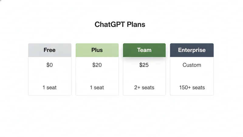 ChatGPT 料金プラン比較（Free/Plus/Team/Enterprise）