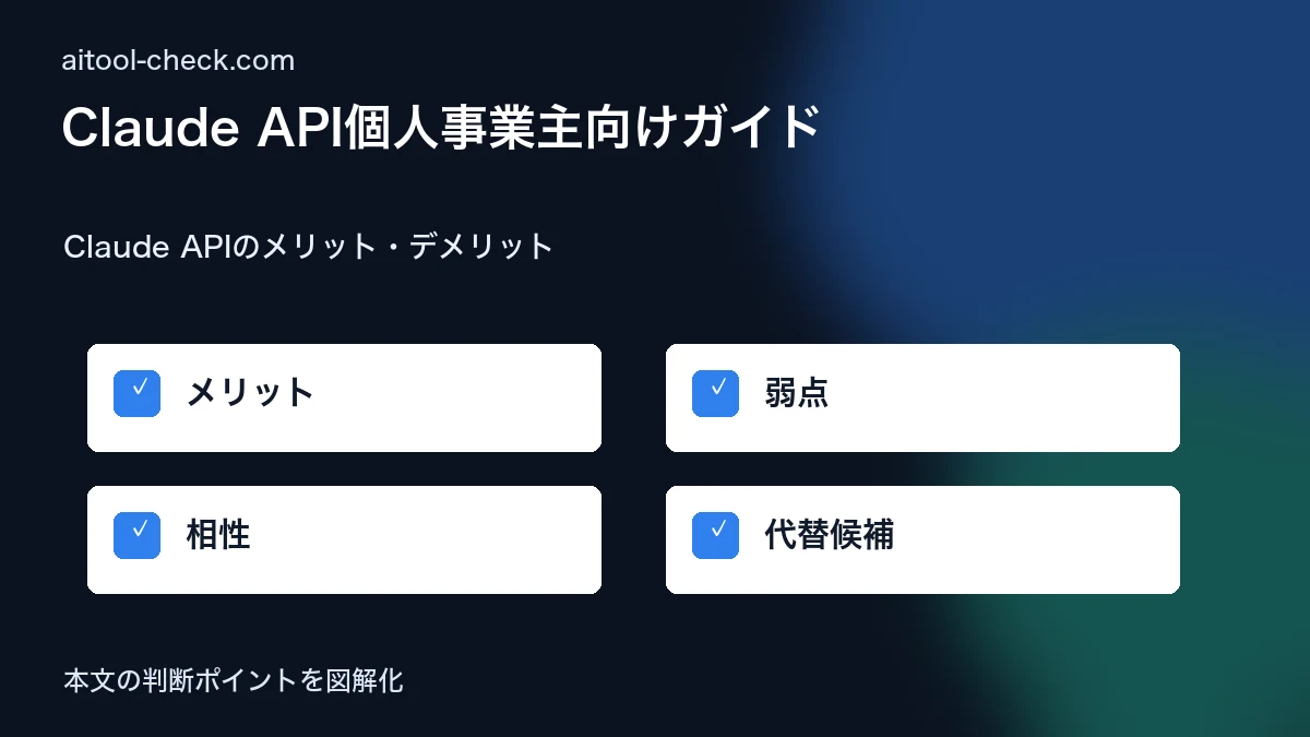 Claude API個人事業主向けガイド｜料金・使い方・Dify連携まで Claude APIのメリット・デメリット 図解