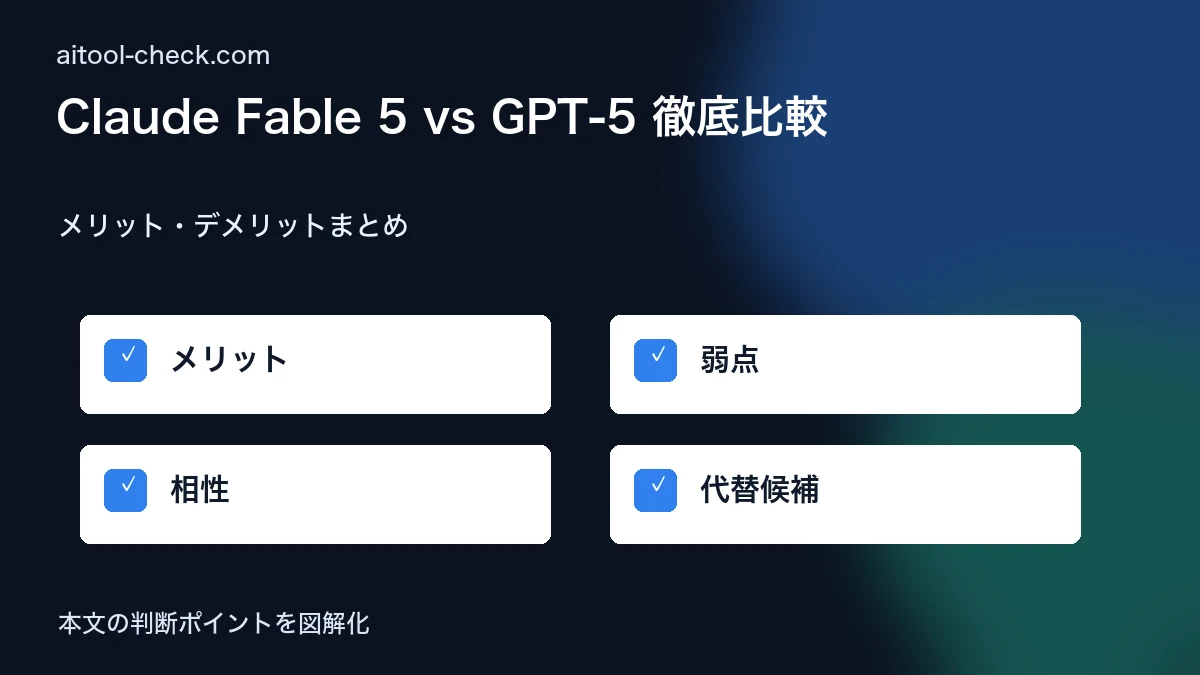 Claude Fable 5 vs GPT-5 徹底比較|フリーランスライターはどっちを選ぶべきか【2026年版】 メリット・デメリットまとめ 図解