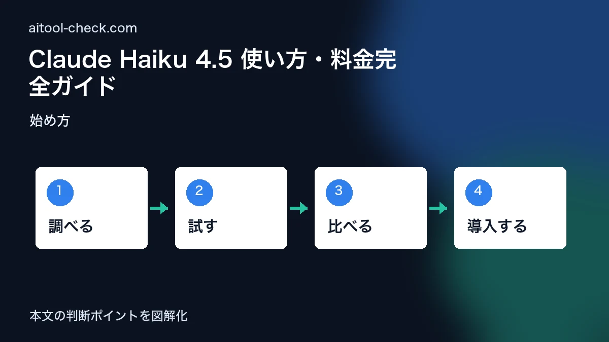 Claude Haiku 4.5 使い方・料金完全ガイド｜APIコスト重視のフリーランス向け 始め方 図解