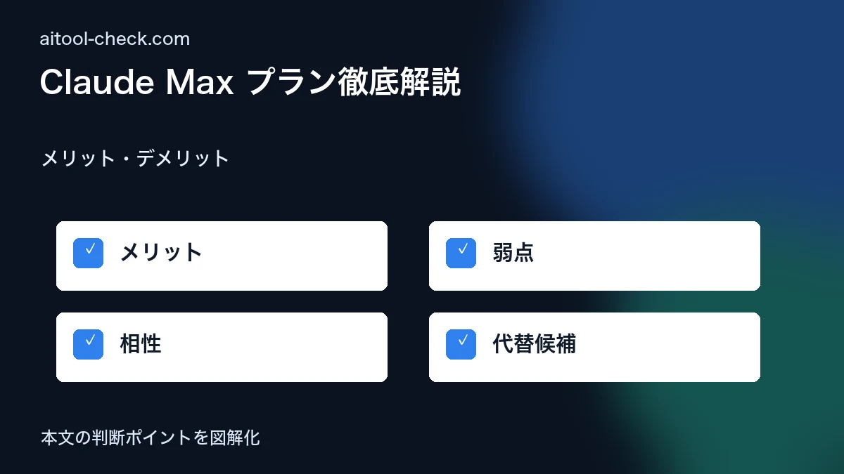 Claude Max プラン徹底解説｜個人事業主が選ぶべき料金プランと損益分岐点 メリット・デメリット 図解
