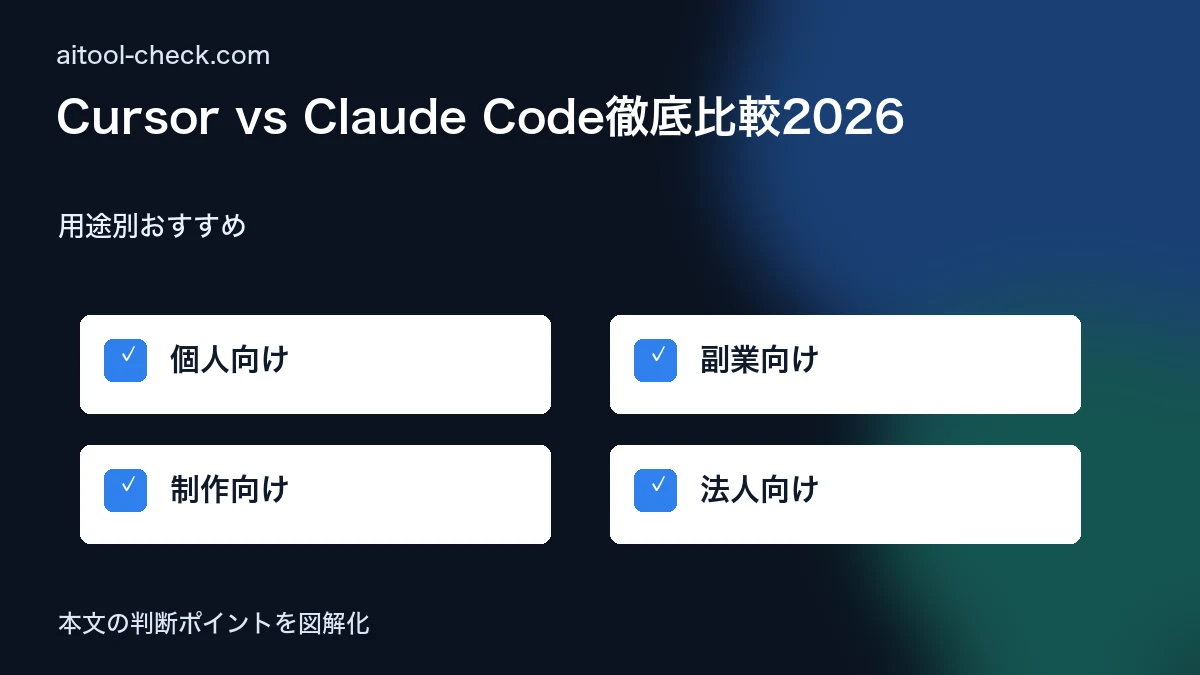 Cursor vs Claude Code徹底比較2026｜AIコーディングエディタはどちらを選ぶ 用途別おすすめ 図解