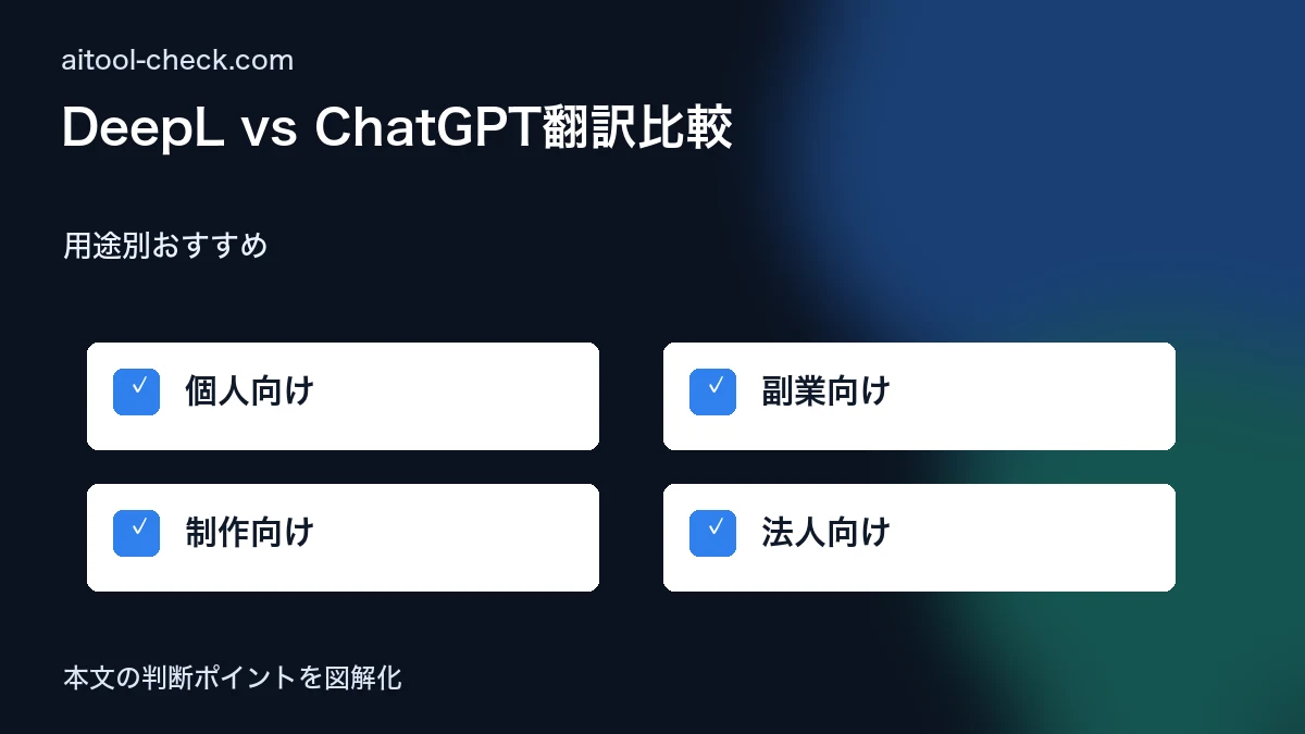 DeepL vs ChatGPT翻訳比較｜フリーランスが精度・速度・コストで選ぶ 用途別おすすめ 図解