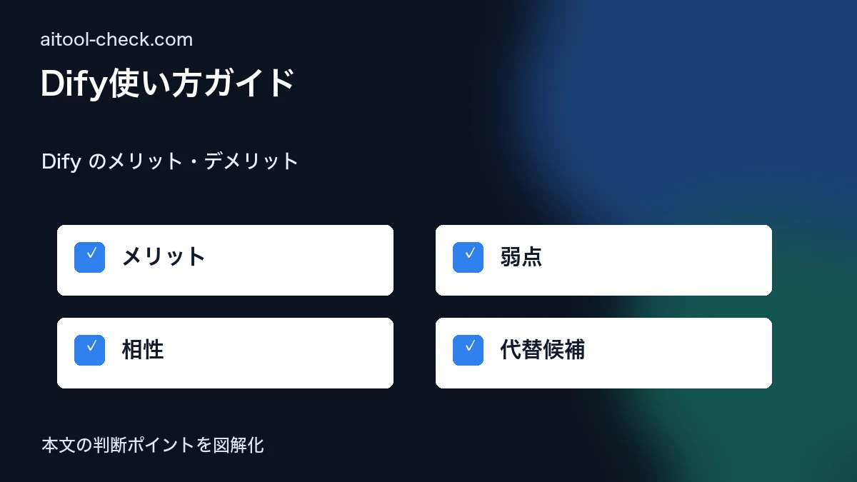 Dify使い方ガイド|個人事業主がノーコードでAIエージェントを構築する方法 Dify のメリット・デメリット 図解