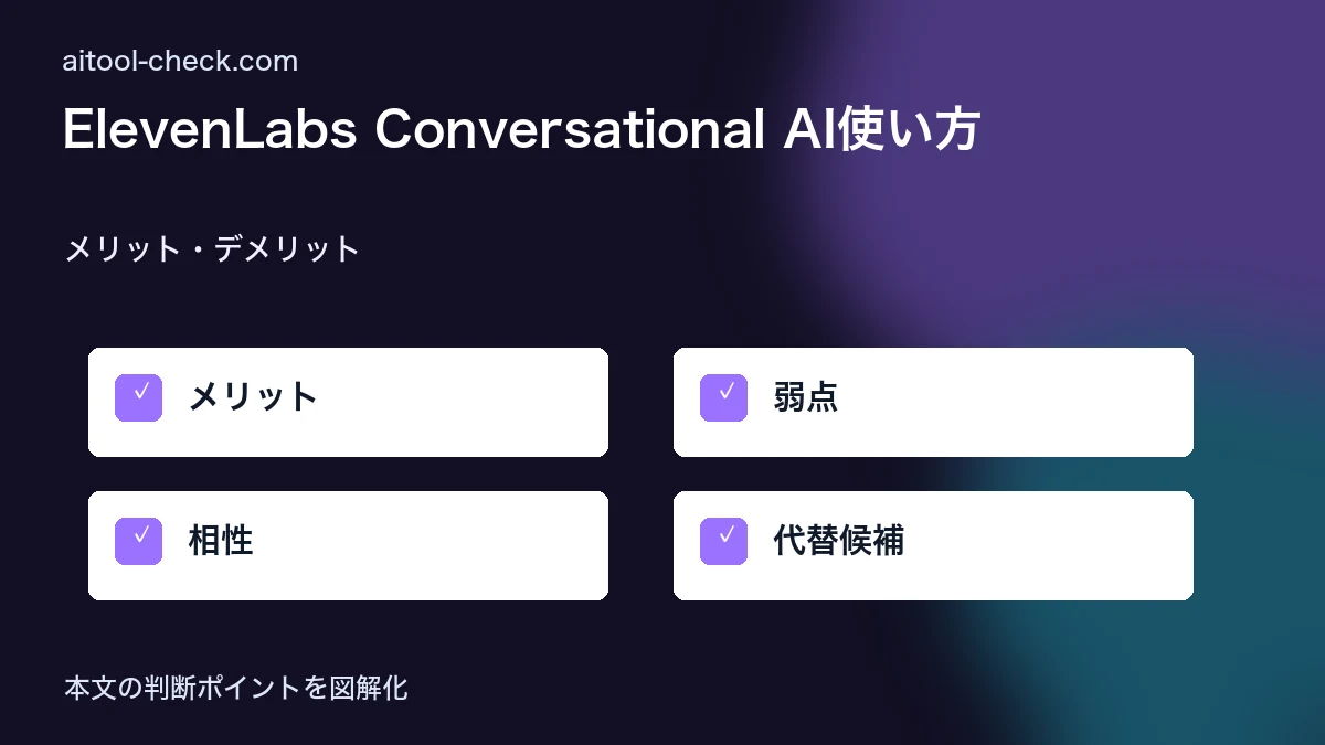 ElevenLabs Conversational AI使い方|音声対話AIで問い合わせ自動化 メリット・デメリット 図解