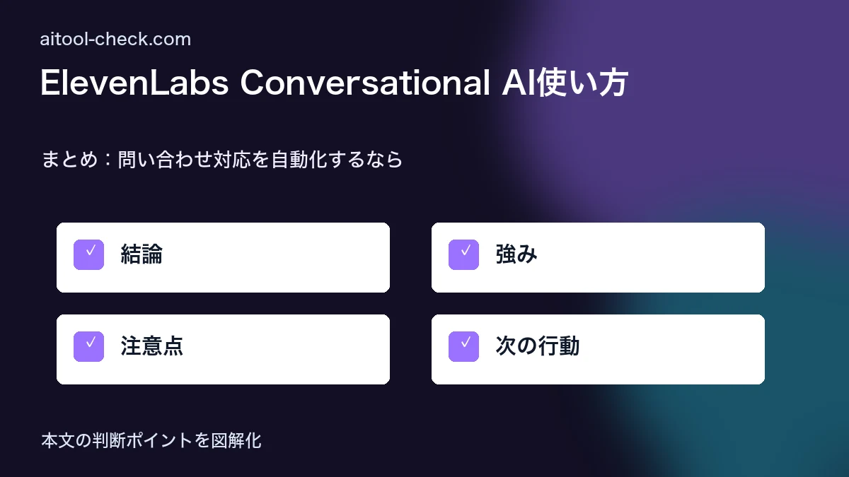 ElevenLabs Conversational AI使い方|音声対話AIで問い合わせ自動化 まとめ:問い合わせ対応を自動化するなら 図解