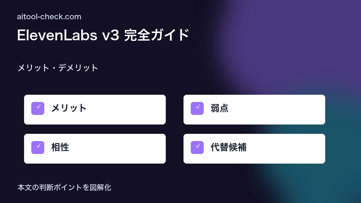 ElevenLabs v3 完全ガイド｜日本語ナレーション副業を始める方法 メリット・デメリット 図解