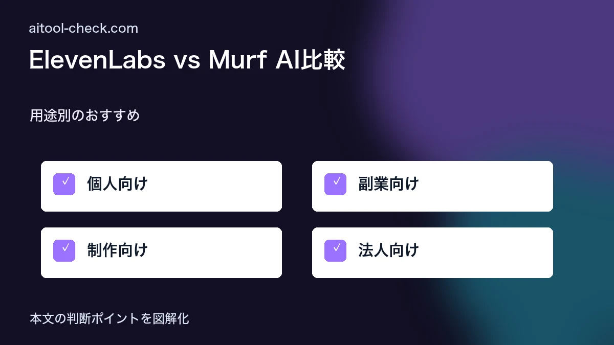 ElevenLabs vs Murf AI比較｜AI音声合成ツールどちらを選ぶべきか 用途別のおすすめ 図解