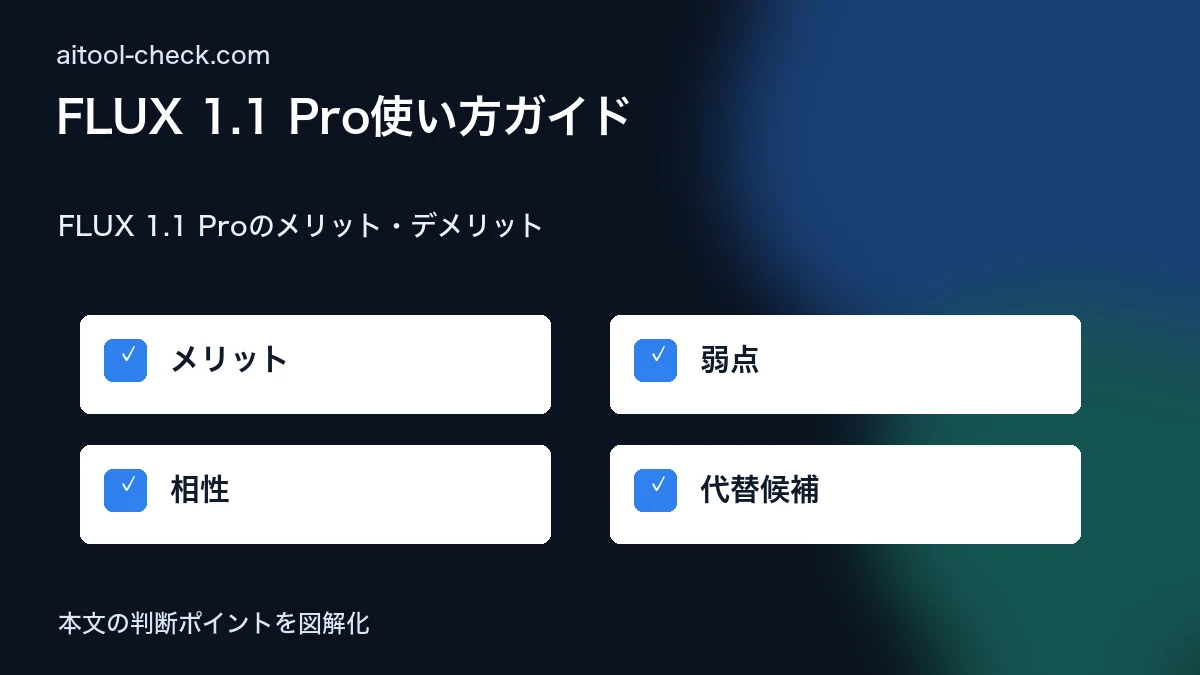 FLUX 1.1 Pro使い方ガイド｜Midjourney対抗の画像生成AIを日本語で解説 FLUX 1.1 Proのメリット・デメリット 図解