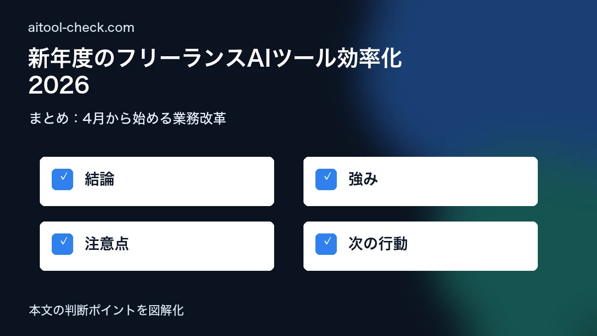 新年度のフリーランスAIツール効率化2026｜4月から始める業務改革 まとめ：4月から始める業務改革 図解