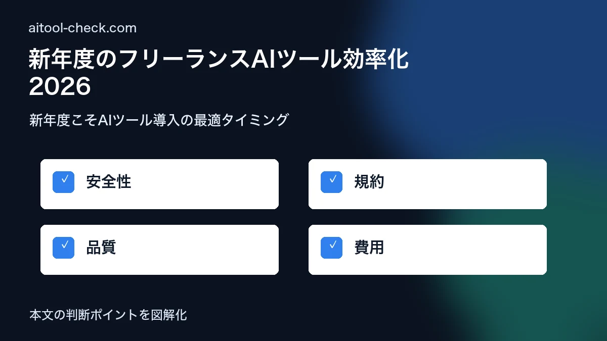 新年度のフリーランスAIツール効率化2026｜4月から始める業務改革 新年度こそAIツール導入の最適タイミング 図解