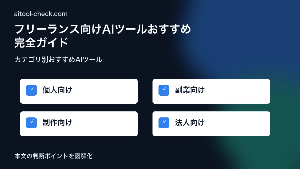 フリーランス向けAIツールおすすめ完全ガイド｜業務効率化に使えるツール総まとめ カテゴリ別おすすめAIツール 図解