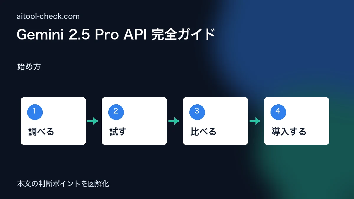 Gemini 2.5 Pro API 完全ガイド｜使い方・料金・個人開発フリーランス活用法【2026年7月版】 始め方 図解
