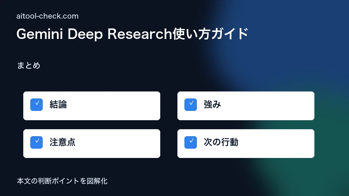 Gemini Deep Research使い方ガイド｜フリーランスのリサーチ業務を日本語で効率化 まとめ 図解