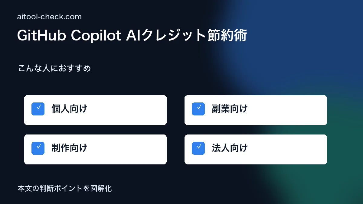 GitHub Copilot AIクレジット節約術｜従量課金時代のフリーランスエンジニアのコスト管理ガイド こんな人におすすめ 図解