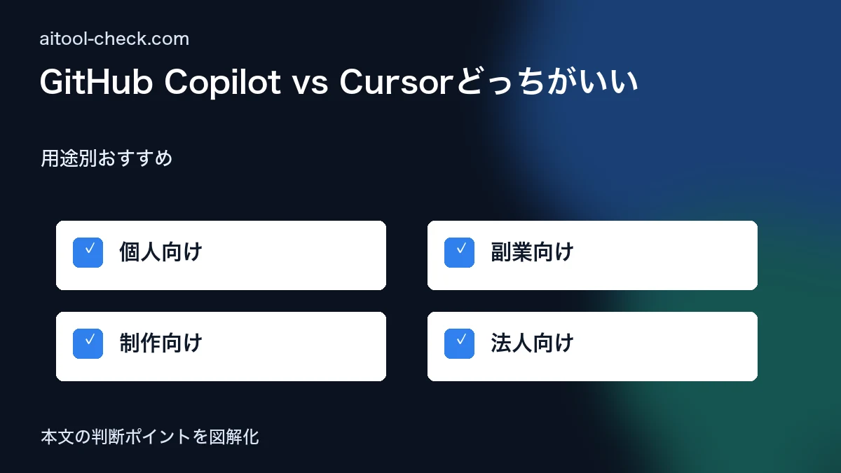 GitHub Copilot vs Cursorどっちがいい｜料金・機能を比較 用途別おすすめ 図解
