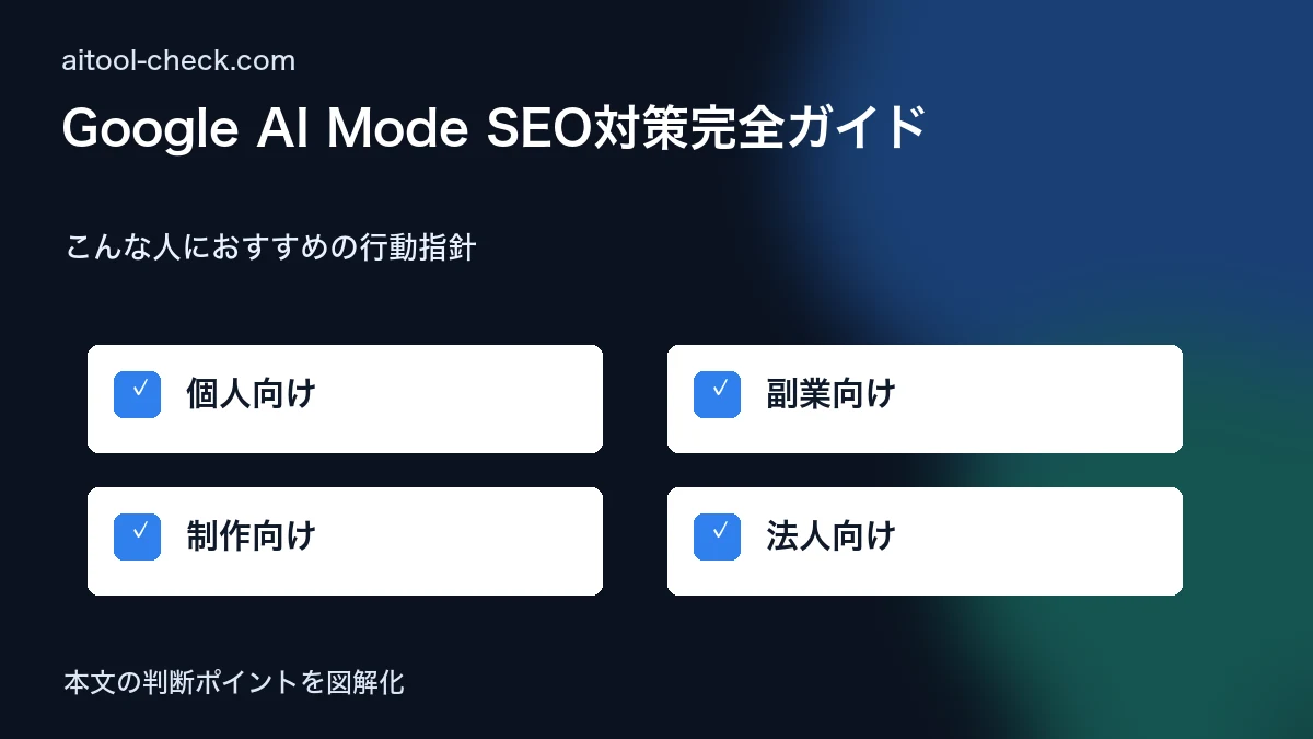 Google AI Mode SEO対策完全ガイド｜AI検索時代のフリーランス・ブロガー・ライターが今すぐやるべきこと【2026年版】 こんな人におすすめの行動指針 図解