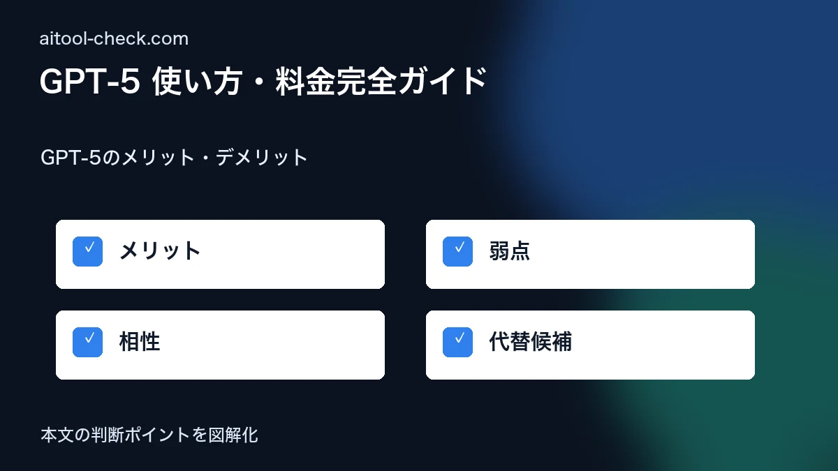 GPT-5 使い方・料金完全ガイド｜個人事業主が成果を出す実務活用法 GPT-5のメリット・デメリット 図解