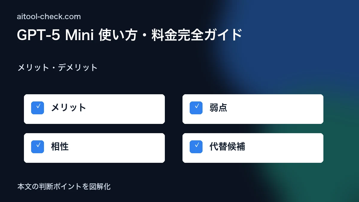GPT-5 Mini 使い方・料金完全ガイド｜APIコスト最適化を実現する軽量モデル メリット・デメリット 図解