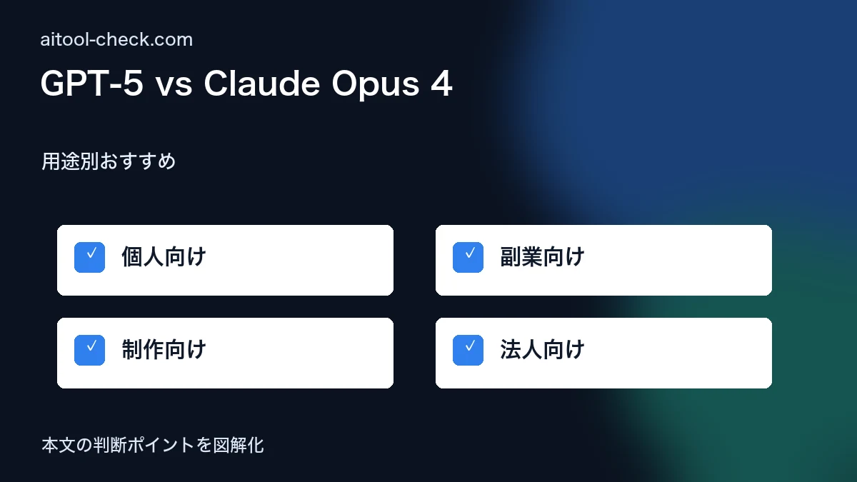 GPT-5 vs Claude Opus 4｜フリーランスが本当に使うべきはどっちか 2026最新比較 用途別おすすめ 図解