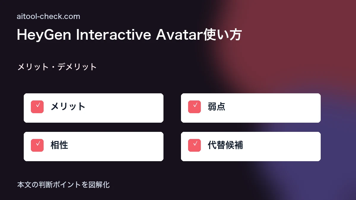 HeyGen Interactive Avatar使い方｜リアルタイム商談の自動化 メリット・デメリット 図解