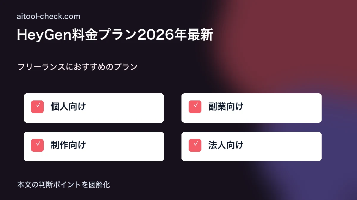 HeyGen料金プラン2026年最新｜Teamプラン廃止後の最適プラン選び フリーランスにおすすめのプラン 図解